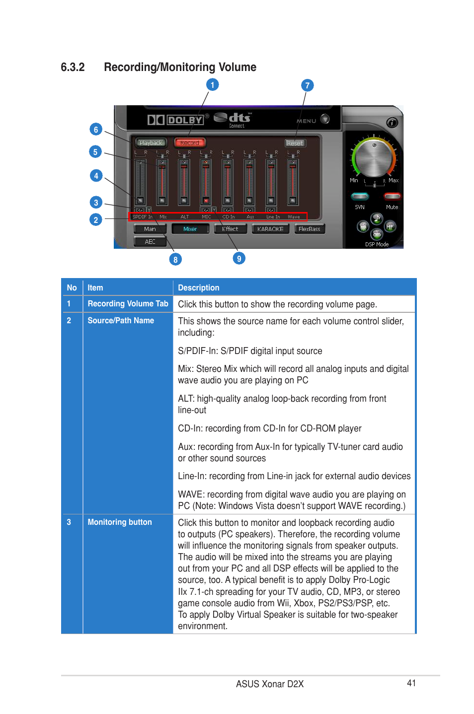 2 recording/monitoring volume | Asus Xonar D2X User Manual | Page 47 / 88