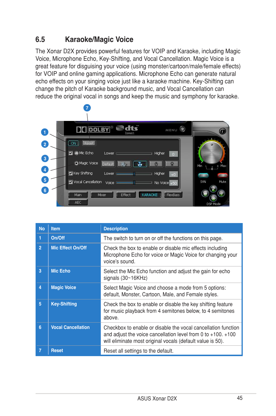 5 karaoke/magic voice | Asus Xonar D2X User Manual | Page 51 / 88