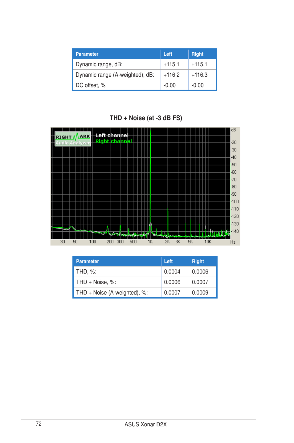 Asus Xonar D2X User Manual | Page 78 / 88