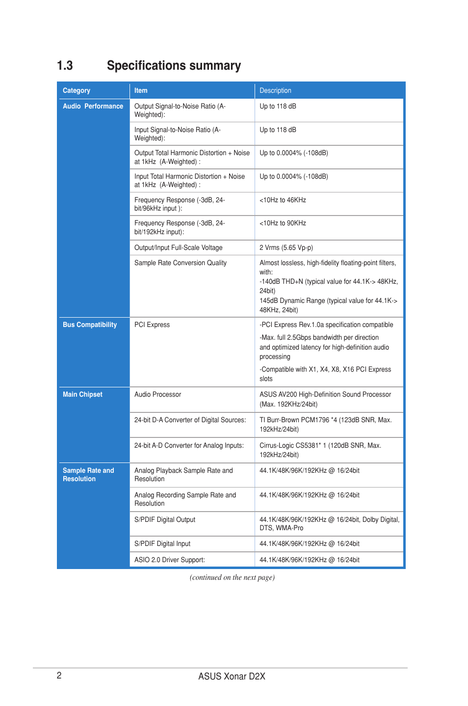 3 specifications summary, 2asus xonar d2x | Asus Xonar D2X User Manual | Page 8 / 88