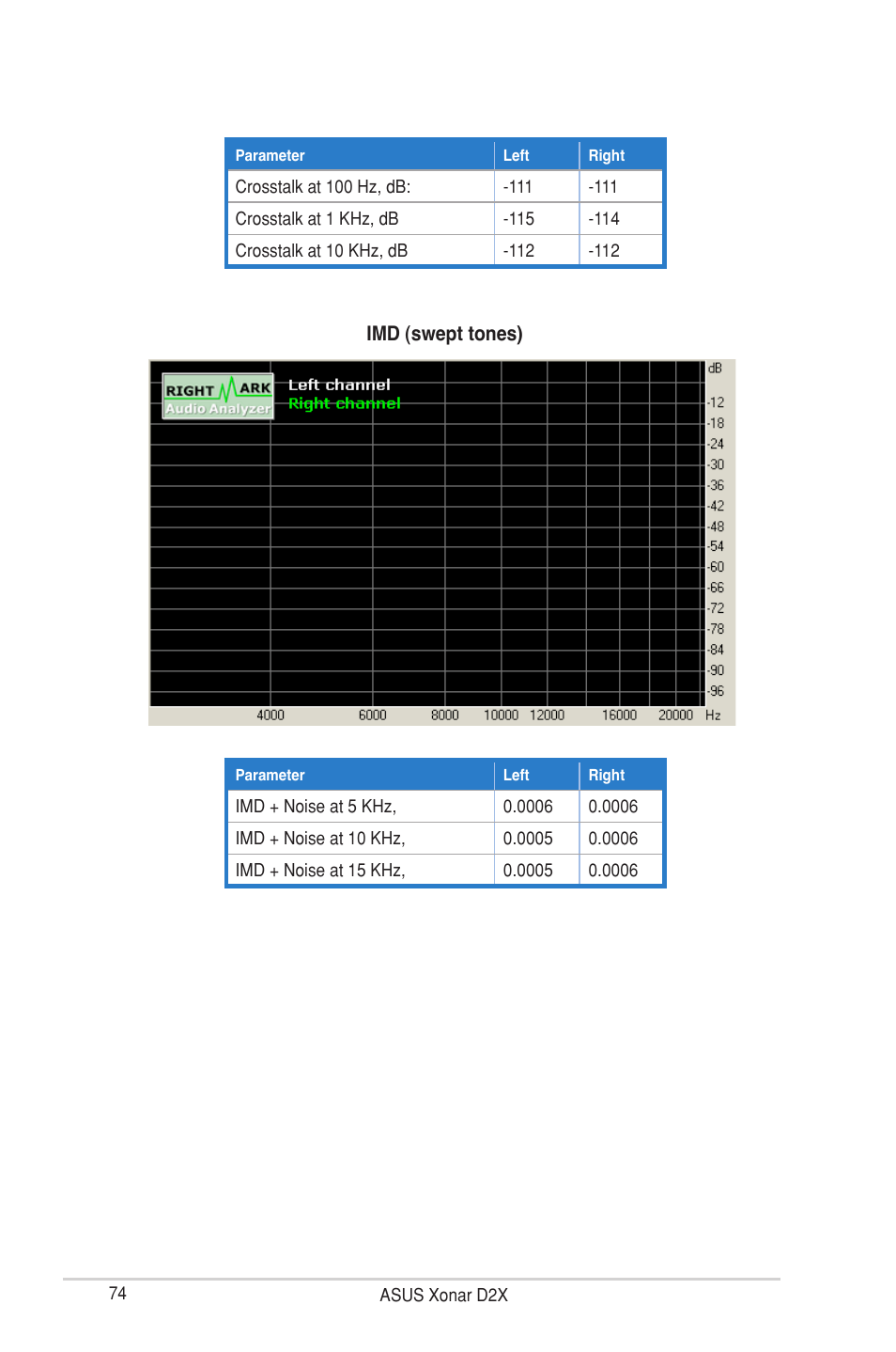 Asus Xonar D2X User Manual | Page 80 / 88