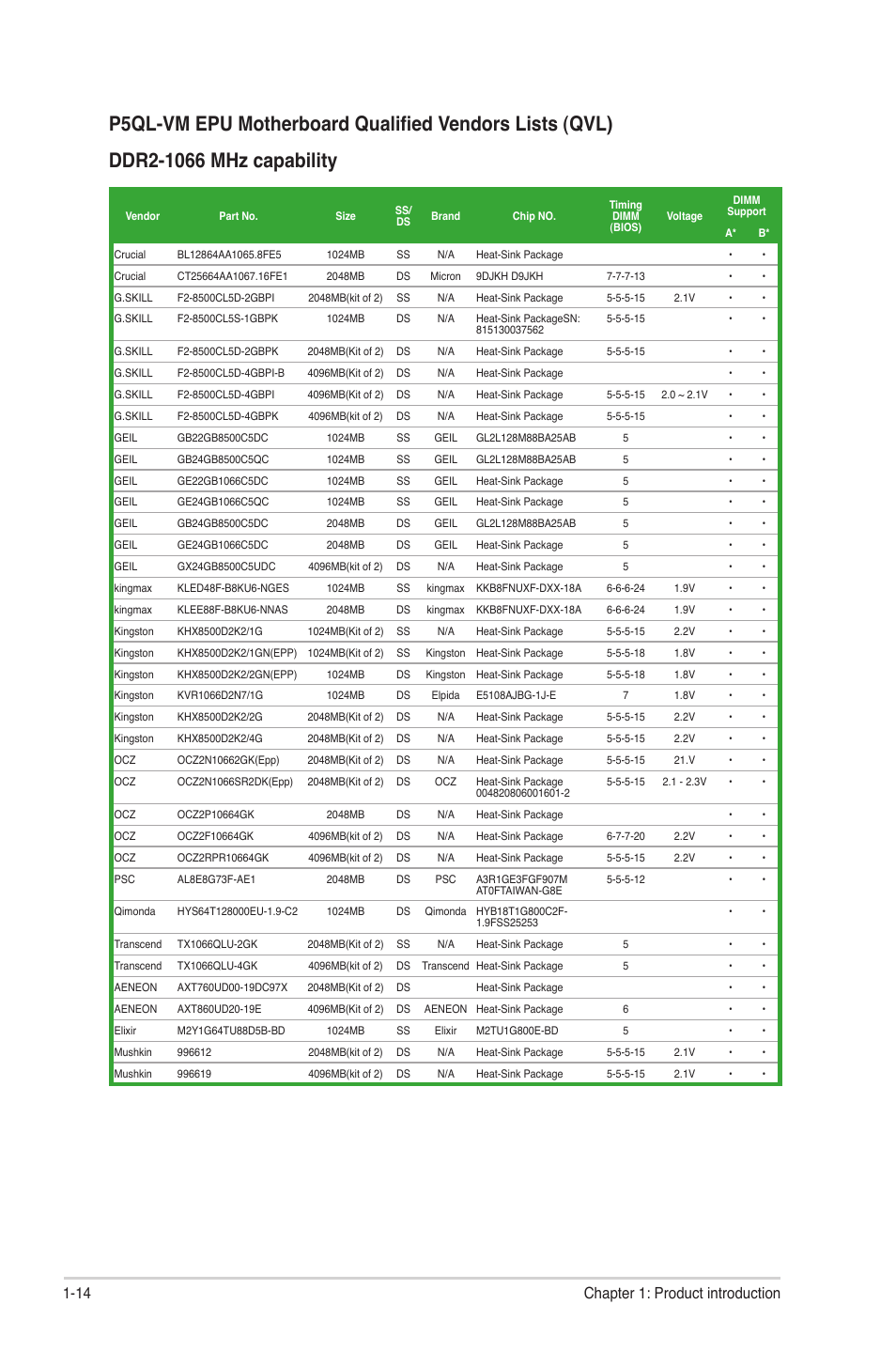 14 chapter 1: product introduction | Asus P5QL-VM EPU User Manual | Page 24 / 64