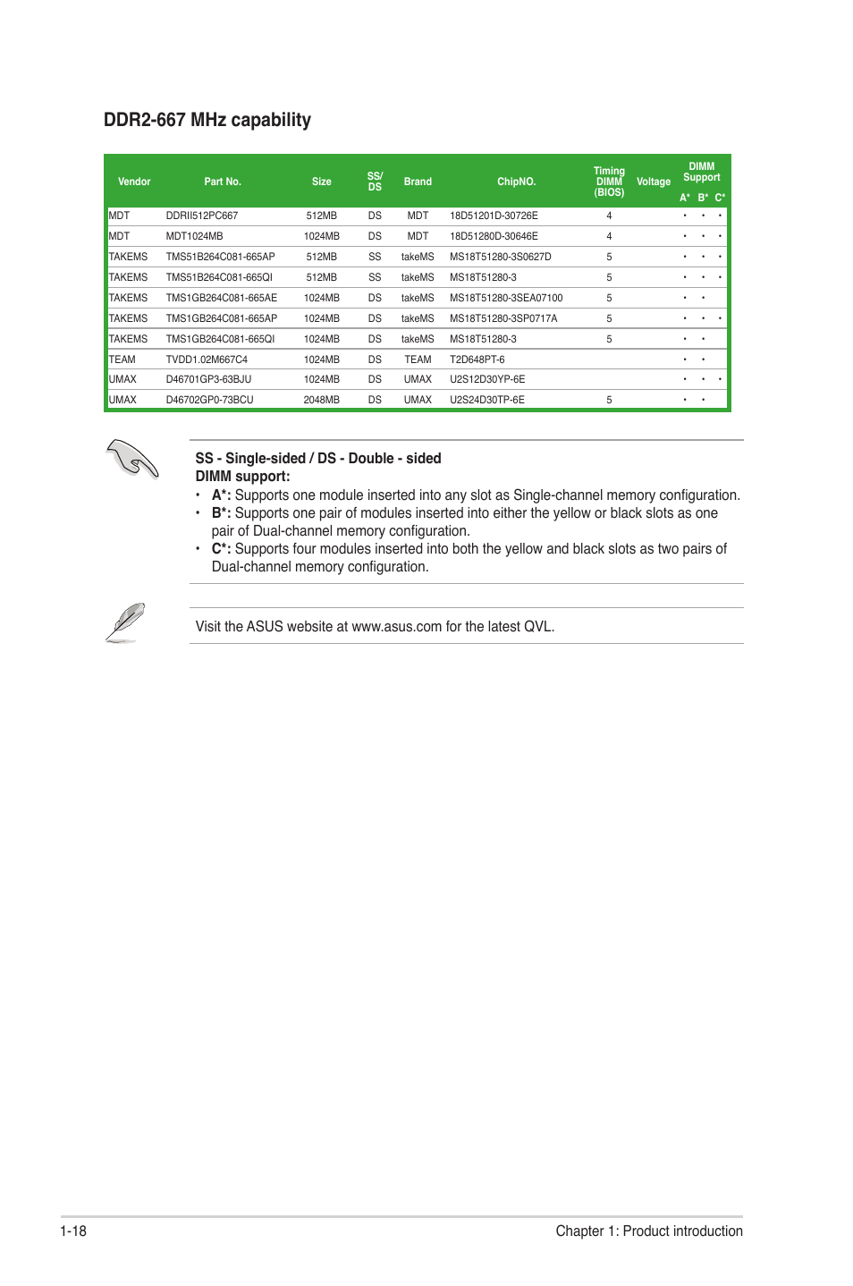 Ddr2-667 mhz capability | Asus P5QL-VM EPU User Manual | Page 28 / 64