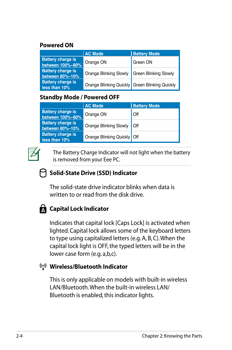 Powered on, Standby mode / powered off | Asus Eee PC S101/XP User Manual | Page 16 / 84