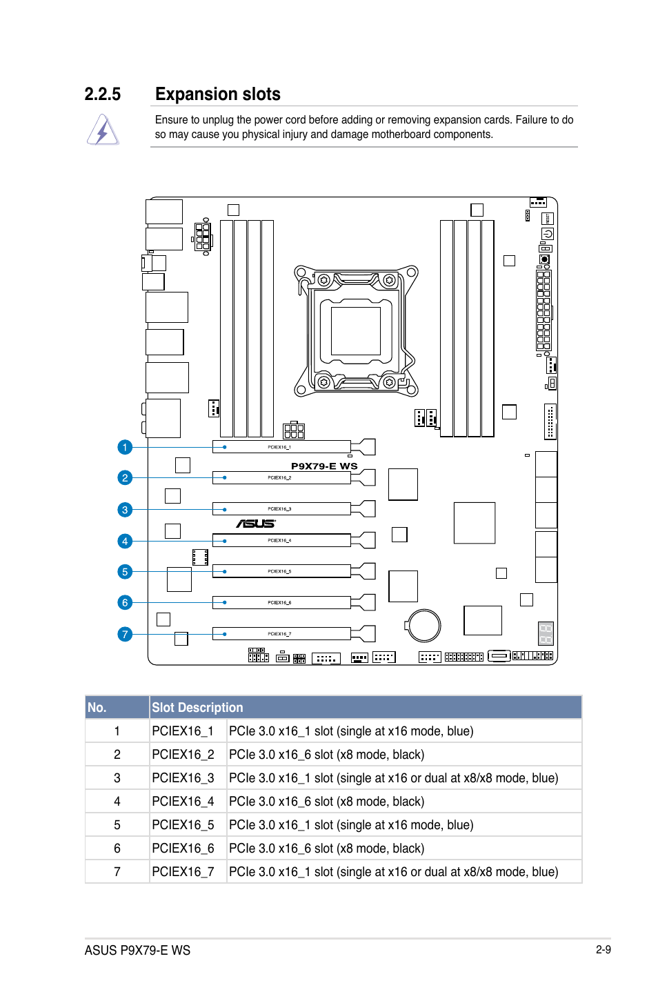 5 expansion slots | Asus P9X79-E WS User Manual | Page 33 / 180