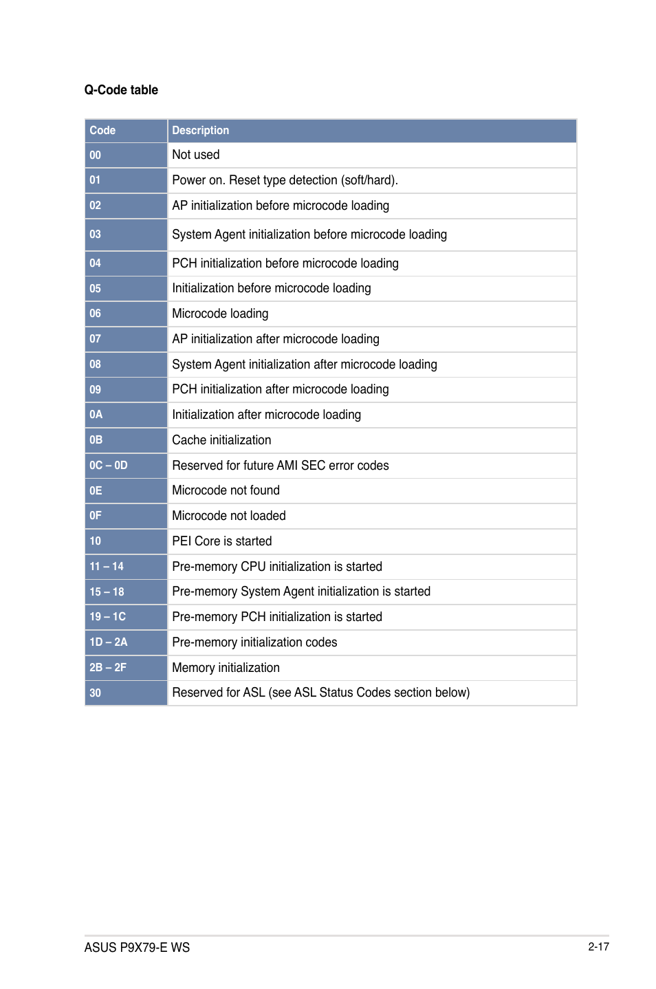 Asus P9X79-E WS User Manual | Page 41 / 180