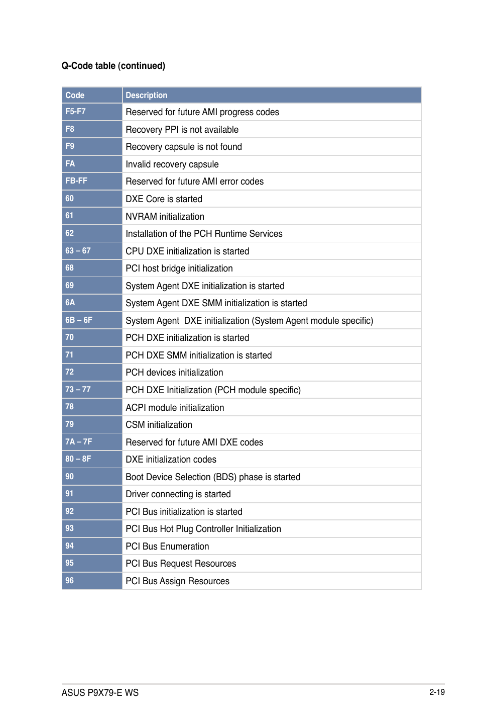 Asus P9X79-E WS User Manual | Page 43 / 180