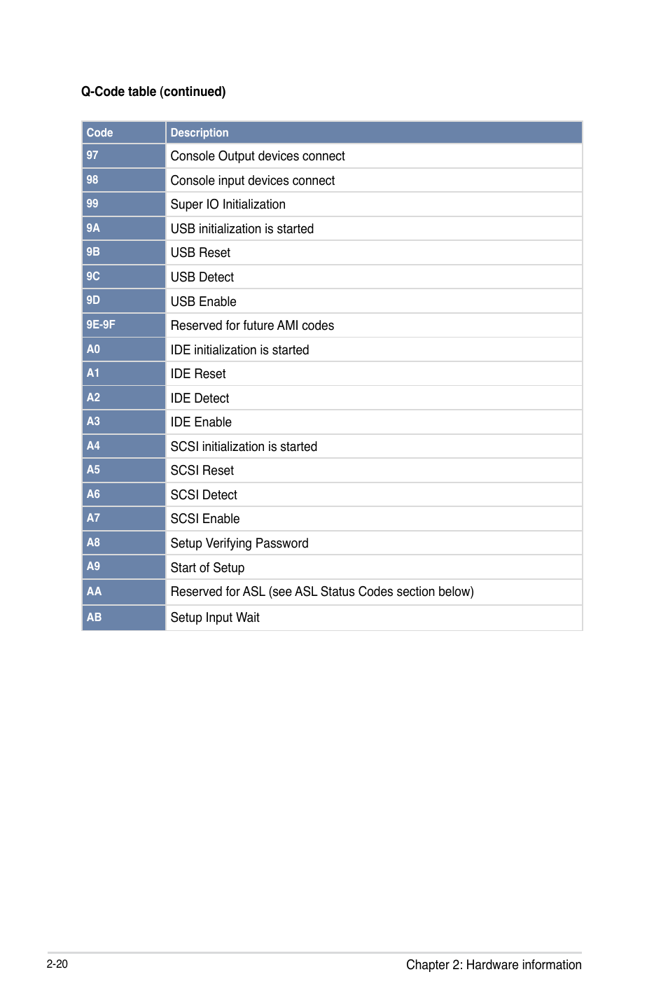 Asus P9X79-E WS User Manual | Page 44 / 180