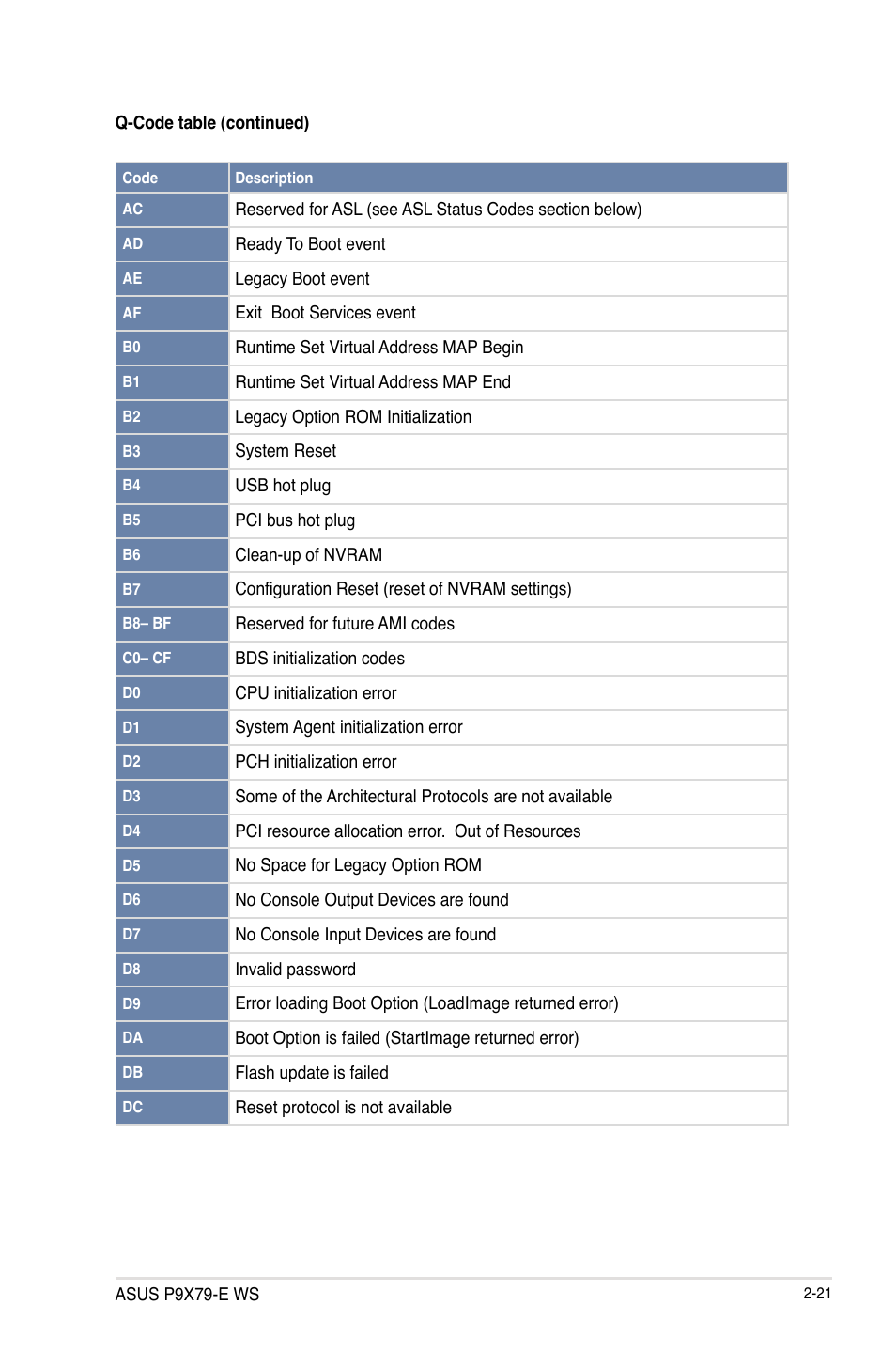 Asus P9X79-E WS User Manual | Page 45 / 180