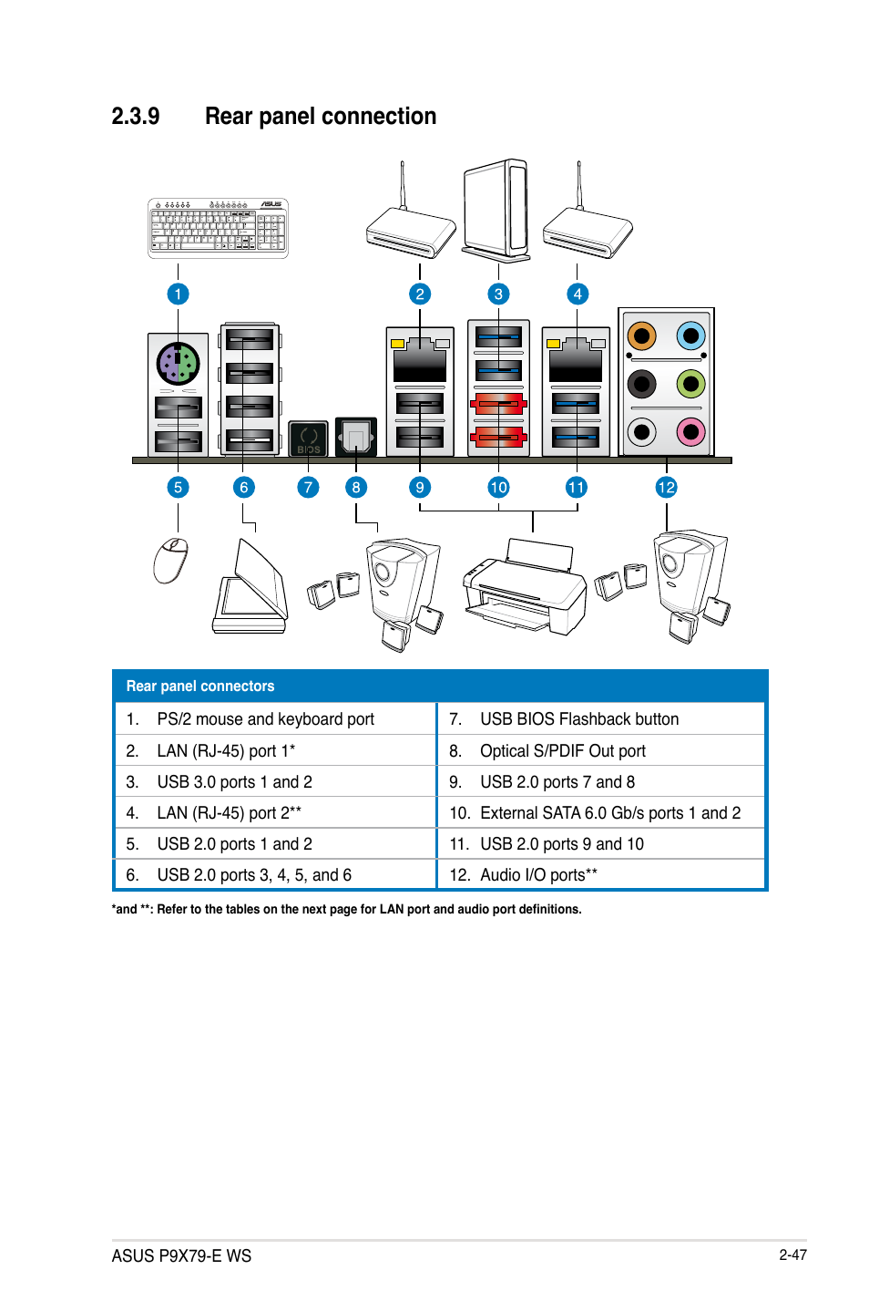 9 rear panel connection | Asus P9X79-E WS User Manual | Page 71 / 180