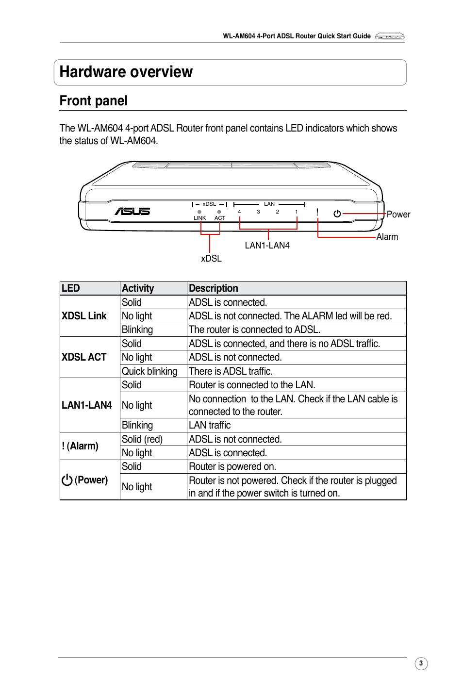 Hardware overview, Front panel | Asus WL-AM604g User Manual | Page 5 / 10