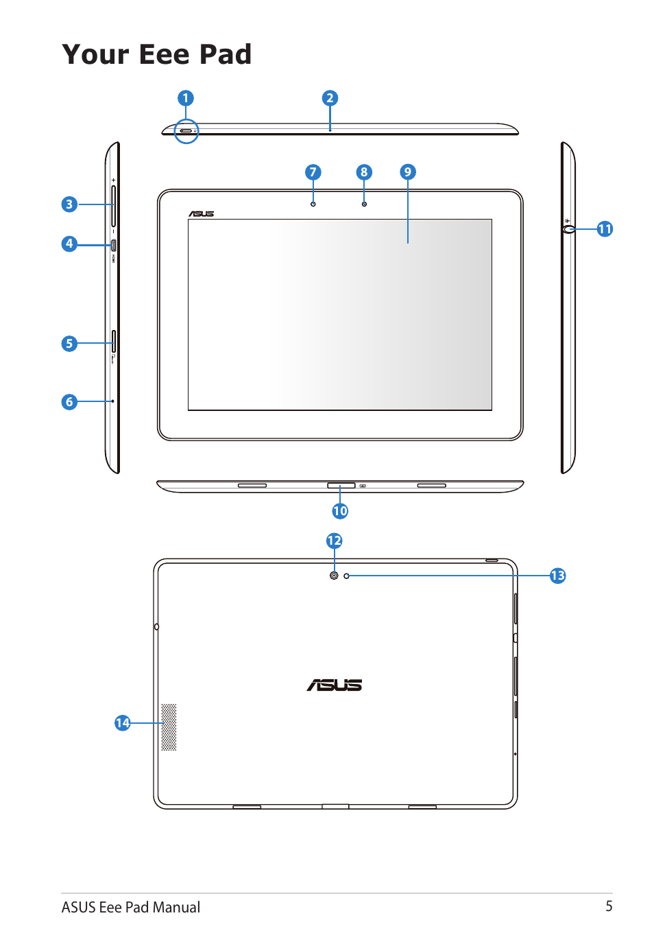 Your eee pad | Asus Eee Pad Transformer Prime TF201 User Manual | Page 5 / 70