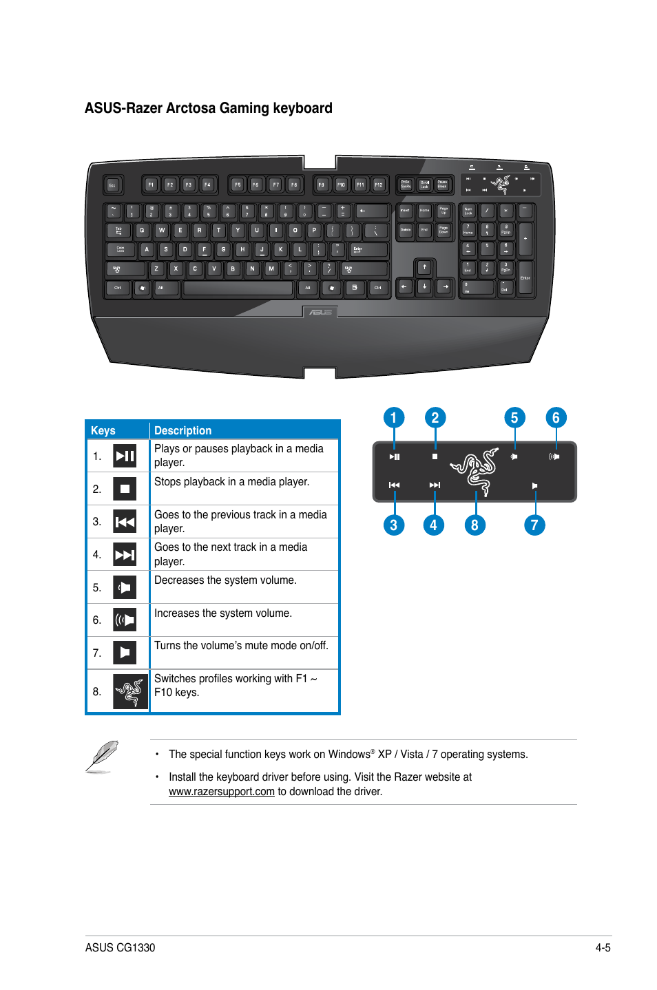 Asus-razer arctosa gaming keyboard | Asus CG1330 User Manual | Page 44 / 71