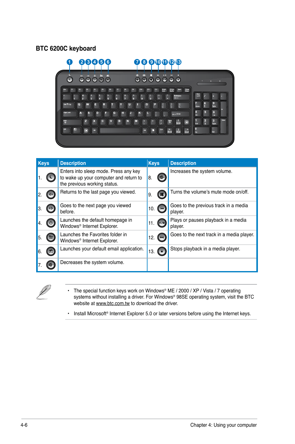 Btc 6200c keyboard | Asus CG1330 User Manual | Page 45 / 71