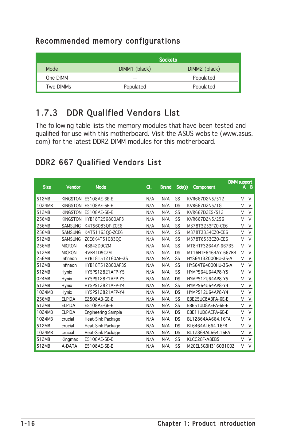 3 ddr qualified vendors list, Ddr2 667 qualified vendors list, 16 chapter 1: product introduction | Asus P5RD2-VM User Manual | Page 28 / 90