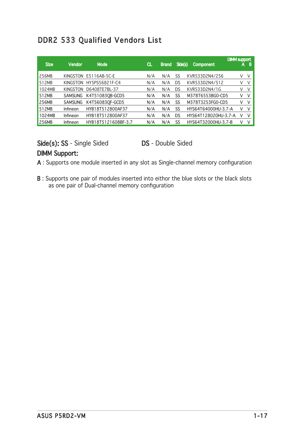 Ddr2 533 qualified vendors list | Asus P5RD2-VM User Manual | Page 29 / 90