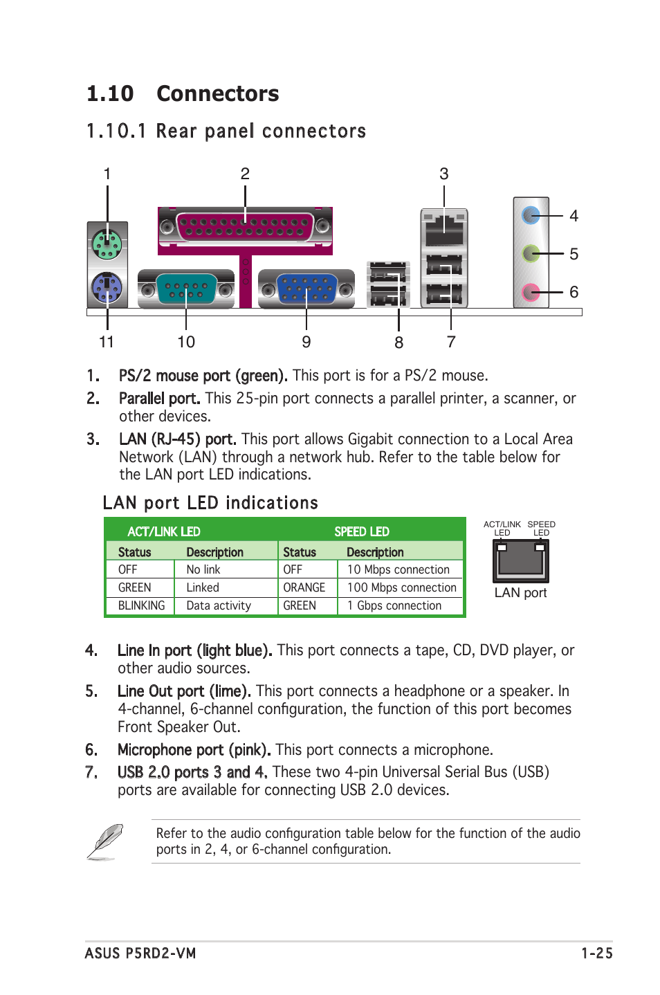 10 connectors, 1 rear panel connectors, Lan port led indications | Asus P5RD2-VM User Manual | Page 37 / 90