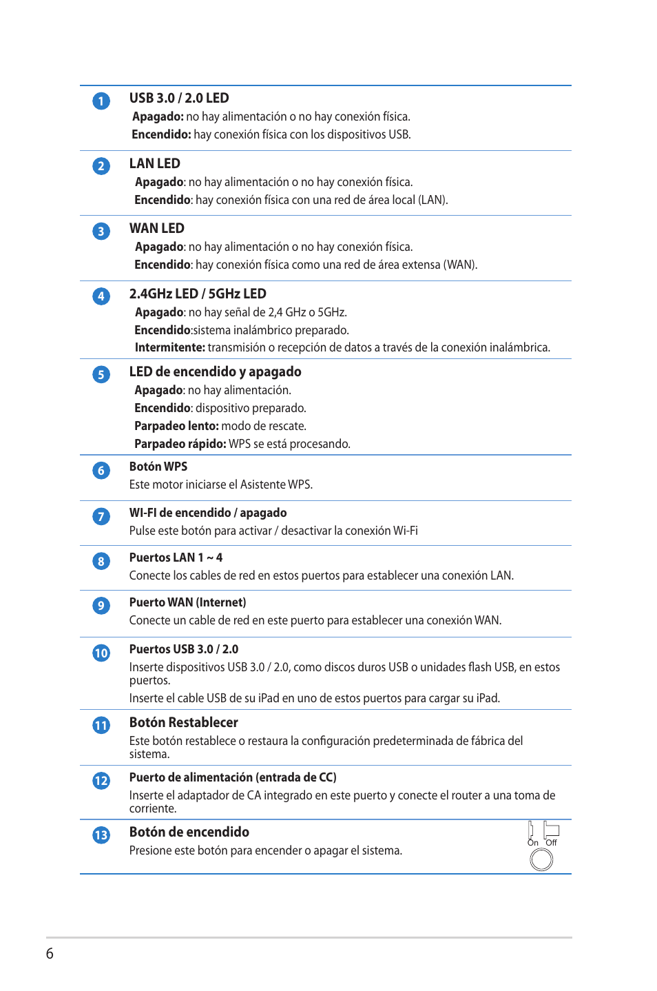 Asus RT-AC56R User Manual | Page 6 / 70