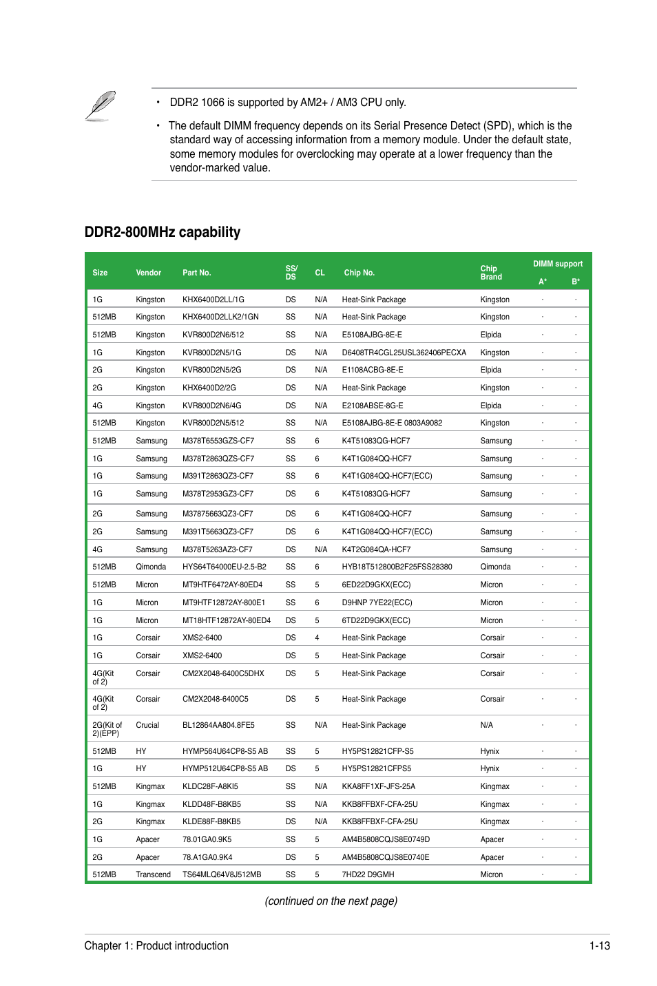 Ddr2-800mhz capability, Continued on the next page), Chapter 1: product introduction 1-13 | Asus M4A78-VM User Manual | Page 23 / 64