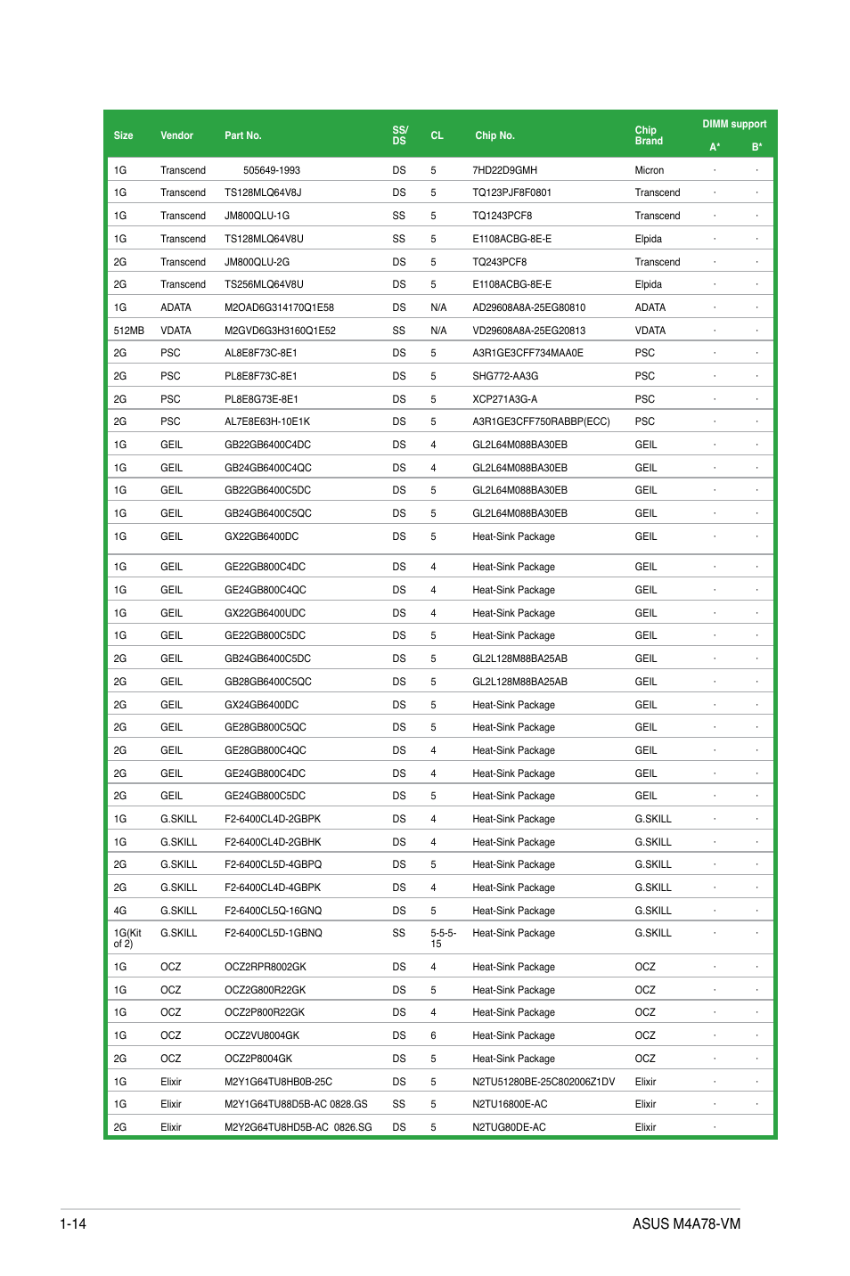 Asus M4A78-VM User Manual | Page 24 / 64