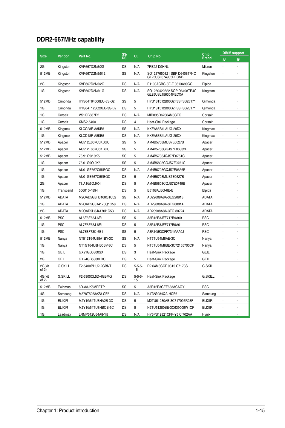 Ddr2-667mhz capability, Chapter 1: product introduction 1-15 | Asus M4A78-VM User Manual | Page 25 / 64