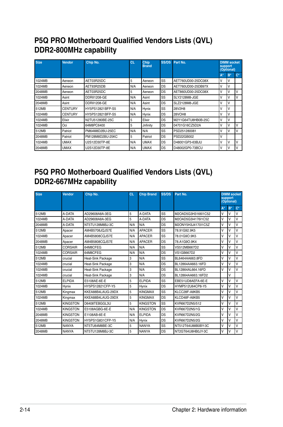 14 chapter 2: hardware information | Asus P5Q PRO User Manual | Page 40 / 180