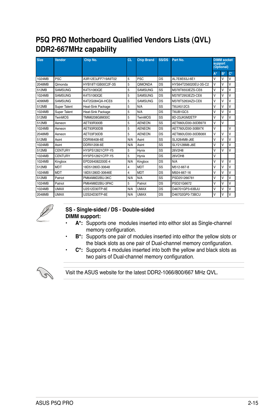 Asus p5q pro 2-15 | Asus P5Q PRO User Manual | Page 41 / 180