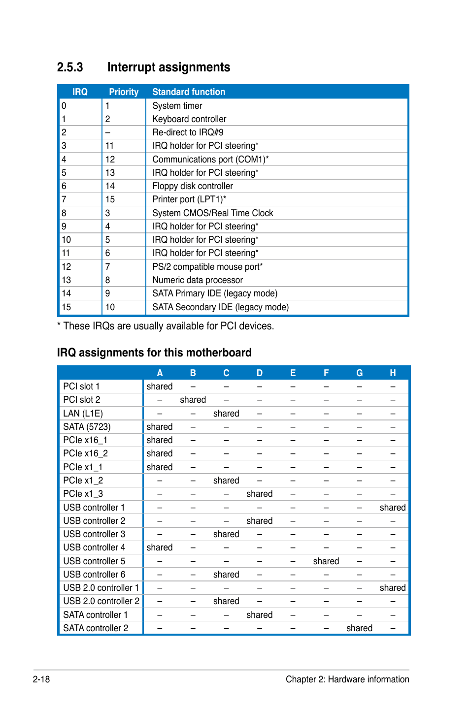 3 interrupt assignments, Irq assignments for this motherboard | Asus P5Q PRO User Manual | Page 44 / 180