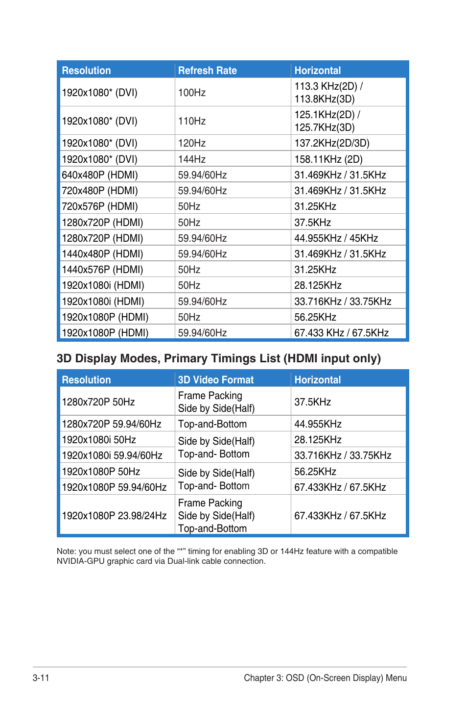 Asus VG278HR User Manual | Page 27 / 27