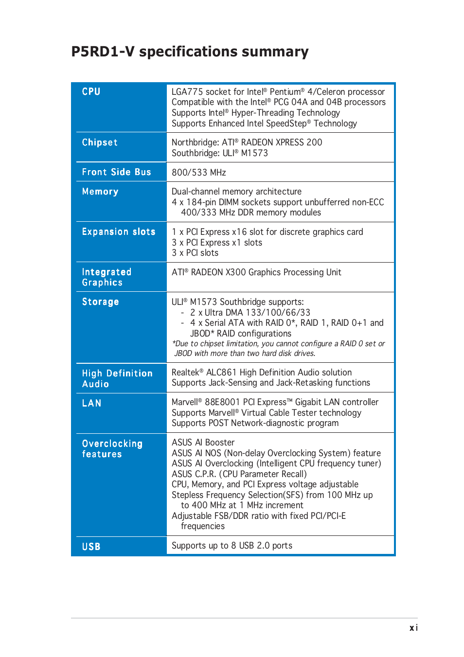 P5rd1-v specifications summary | Asus P5RD1-V User Manual | Page 11 / 126