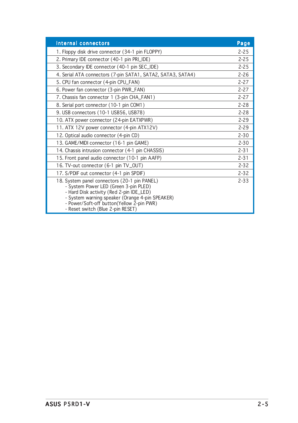 Asus P5RD1-V User Manual | Page 25 / 126