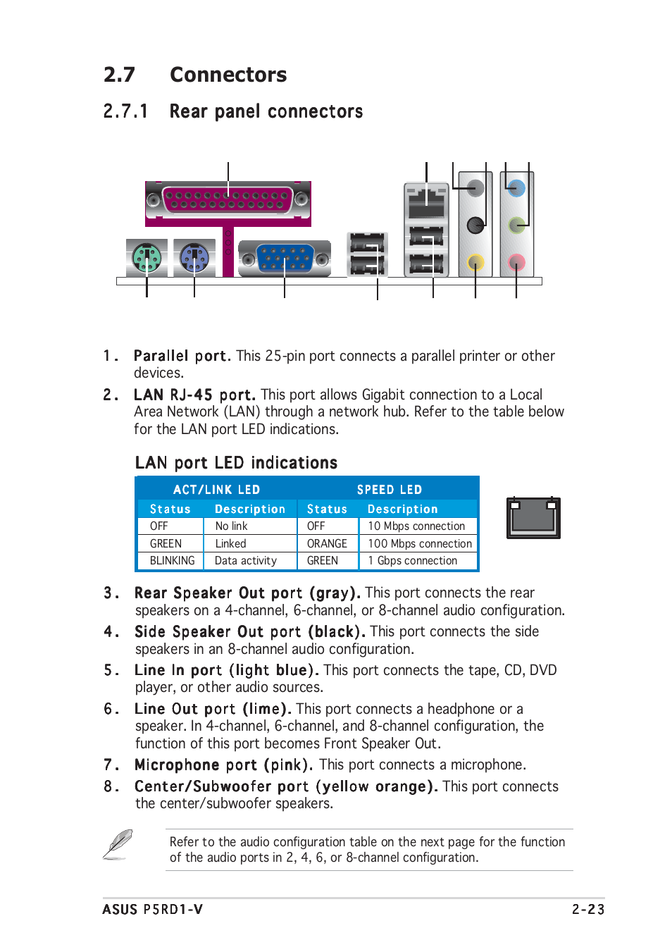 7 connectors | Asus P5RD1-V User Manual | Page 43 / 126