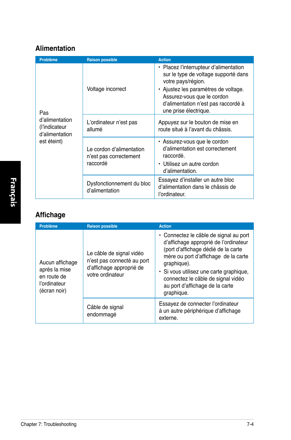 Fr ançais fr ançais fr ançais fr ançais, Alimentation, Affichage | Asus CG8350 User Manual | Page 224 / 380