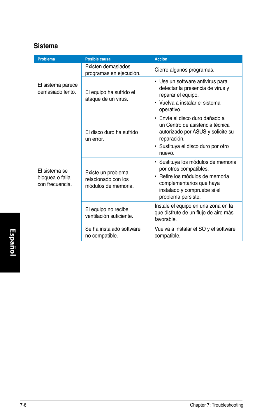 Español, Sistema | Asus CG8350 User Manual | Page 302 / 380