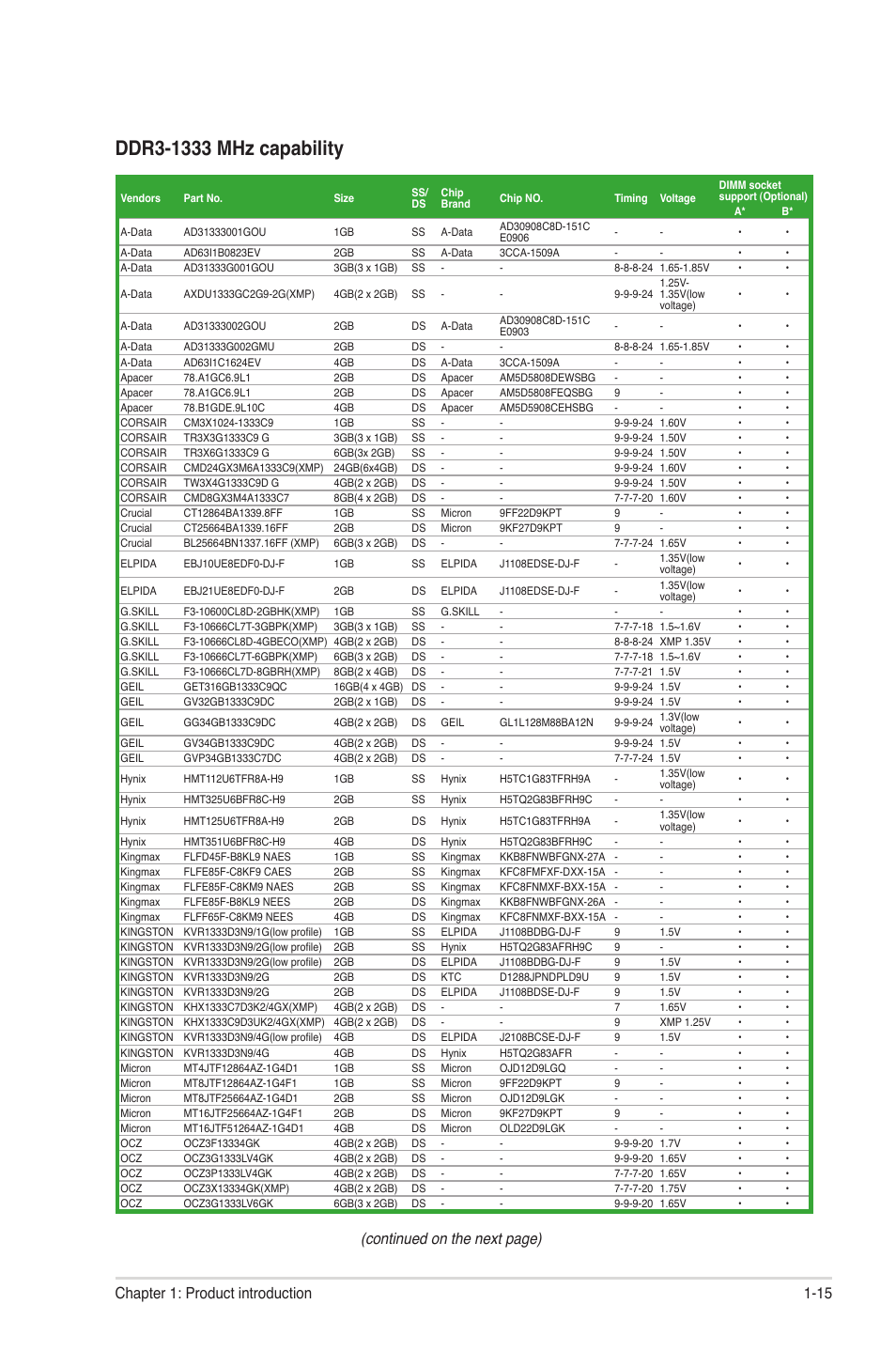 Continued on the next page), 15 chapter 1: product introduction | Asus P8H61-M LX PLUS User Manual | Page 25 / 66