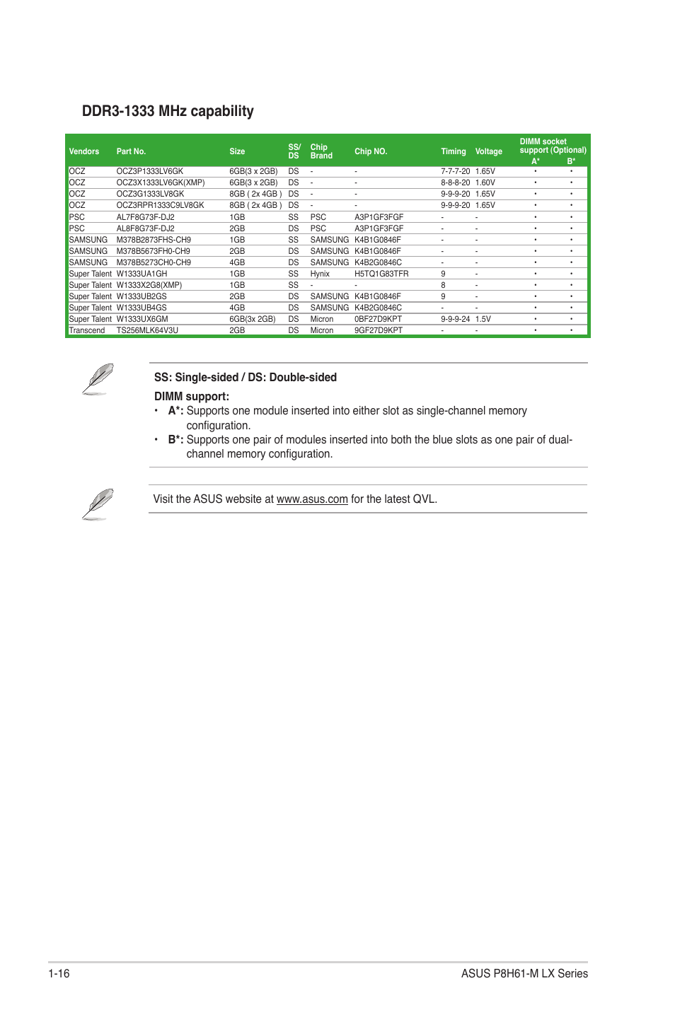 Asus P8H61-M LX PLUS User Manual | Page 26 / 66