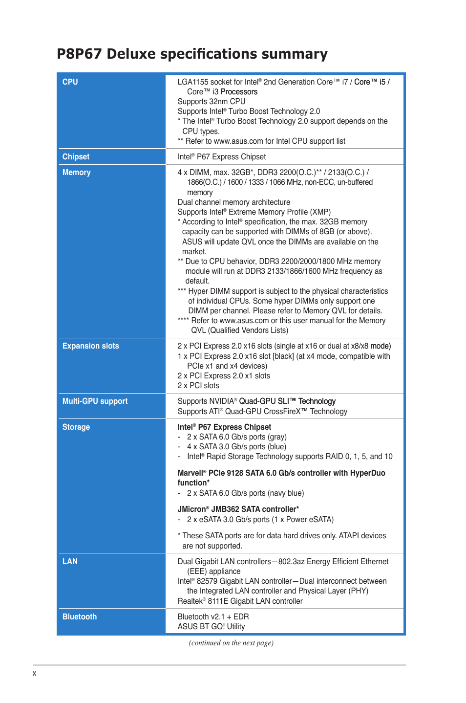 P8p67 deluxe specifications summary | Asus P8P67 DELUXE User Manual | Page 10 / 142