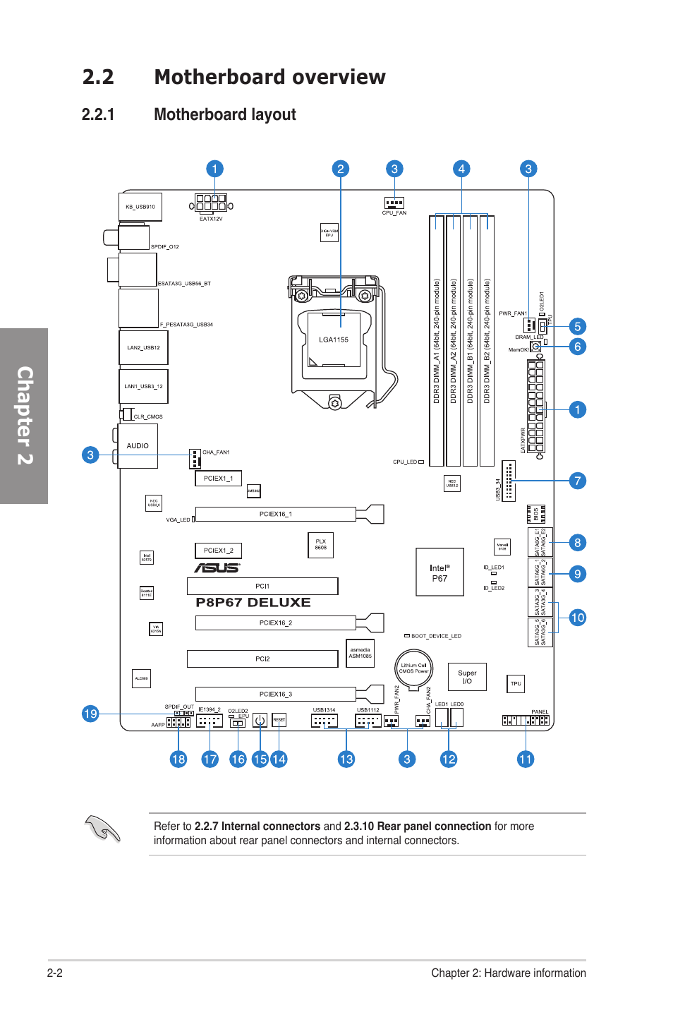 2 motherboard overview, 1 motherboard layout, Motherboard overview -2 2.2.1 | Motherboard layout -2, Chapter 2 | Asus P8P67 DELUXE User Manual | Page 20 / 142