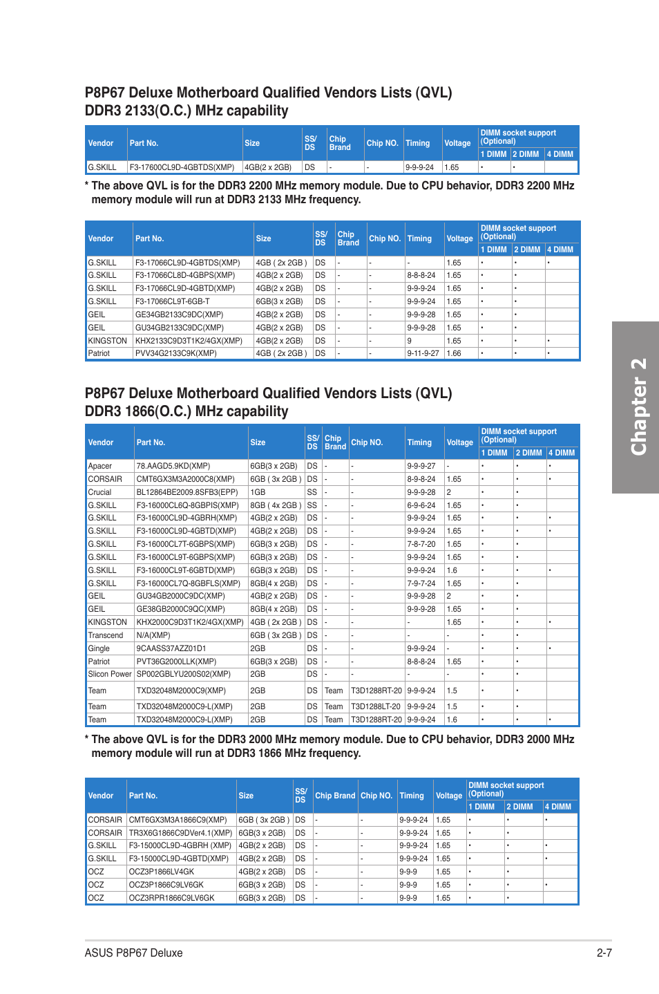 Chapter 2 | Asus P8P67 DELUXE User Manual | Page 25 / 142