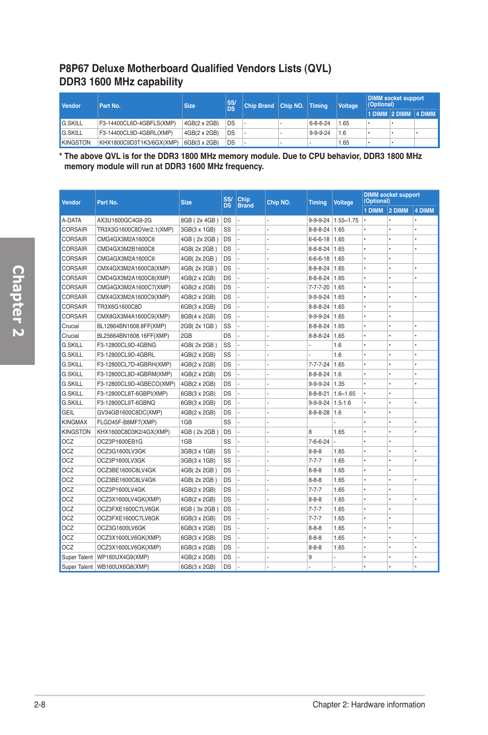 Chapter 2, 8 chapter 2: hardware information | Asus P8P67 DELUXE User Manual | Page 26 / 142