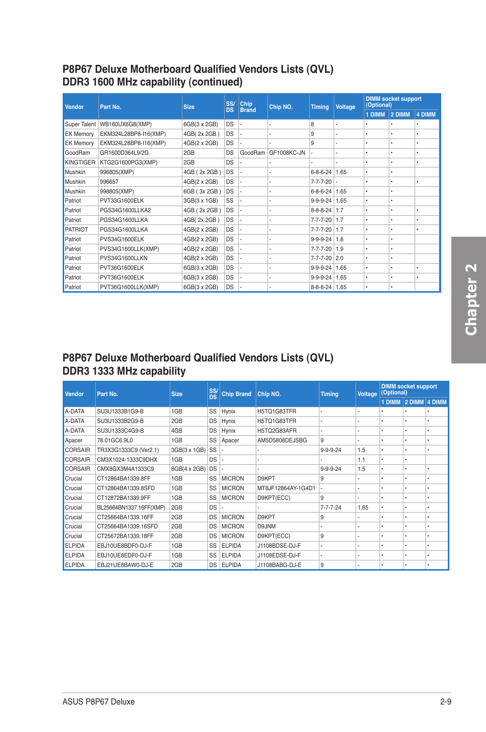 Chapter 2 | Asus P8P67 DELUXE User Manual | Page 27 / 142