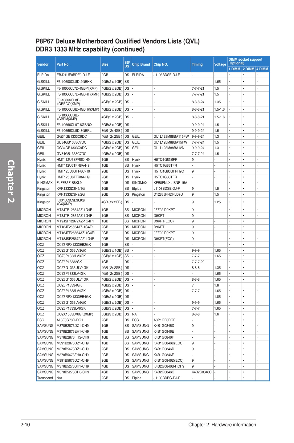 Chapter 2, 10 chapter 2: hardware information | Asus P8P67 DELUXE User Manual | Page 28 / 142