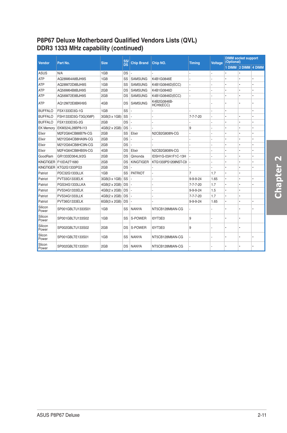 Chapter 2 | Asus P8P67 DELUXE User Manual | Page 29 / 142