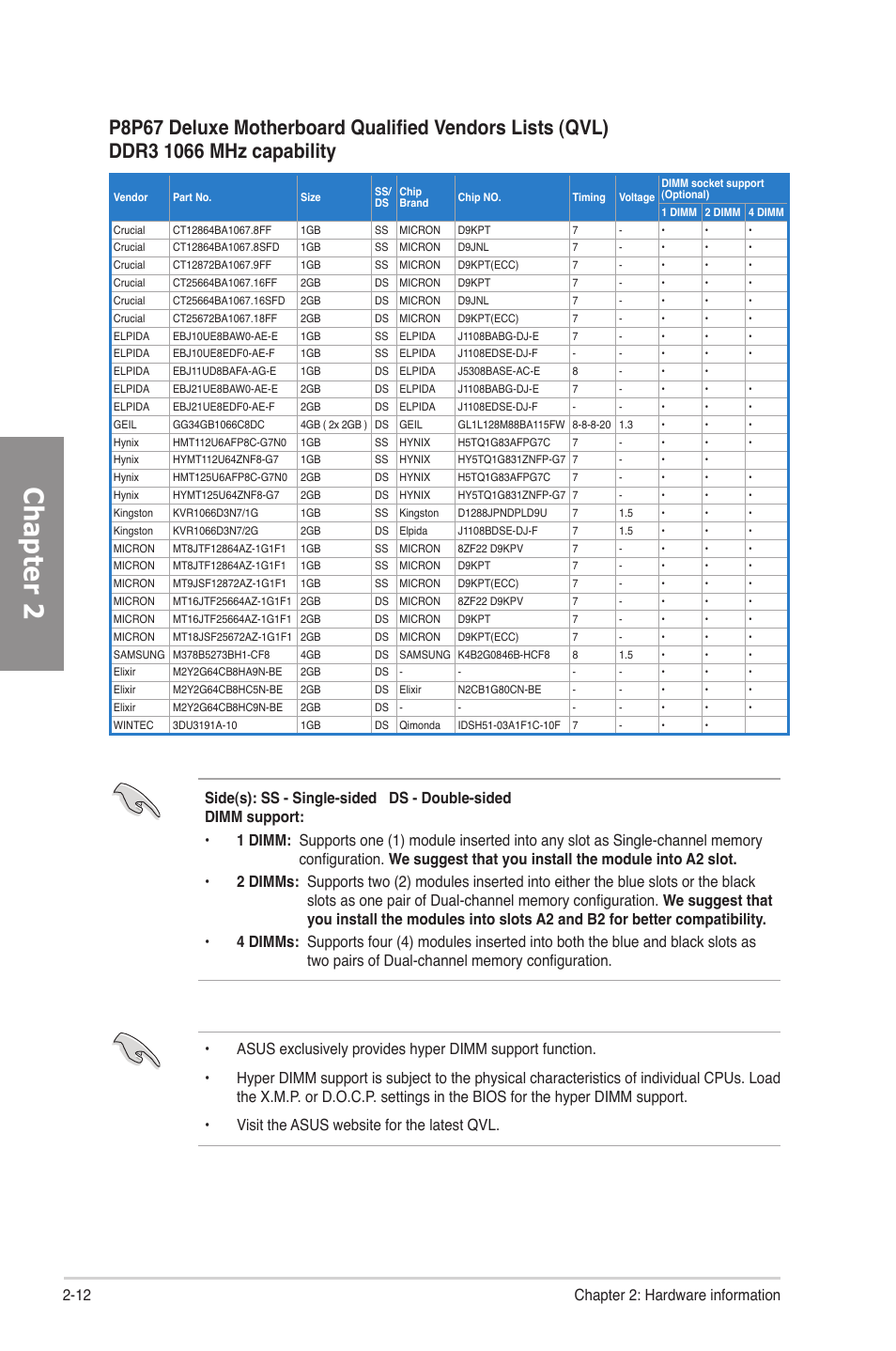 Chapter 2, 12 chapter 2: hardware information | Asus P8P67 DELUXE User Manual | Page 30 / 142