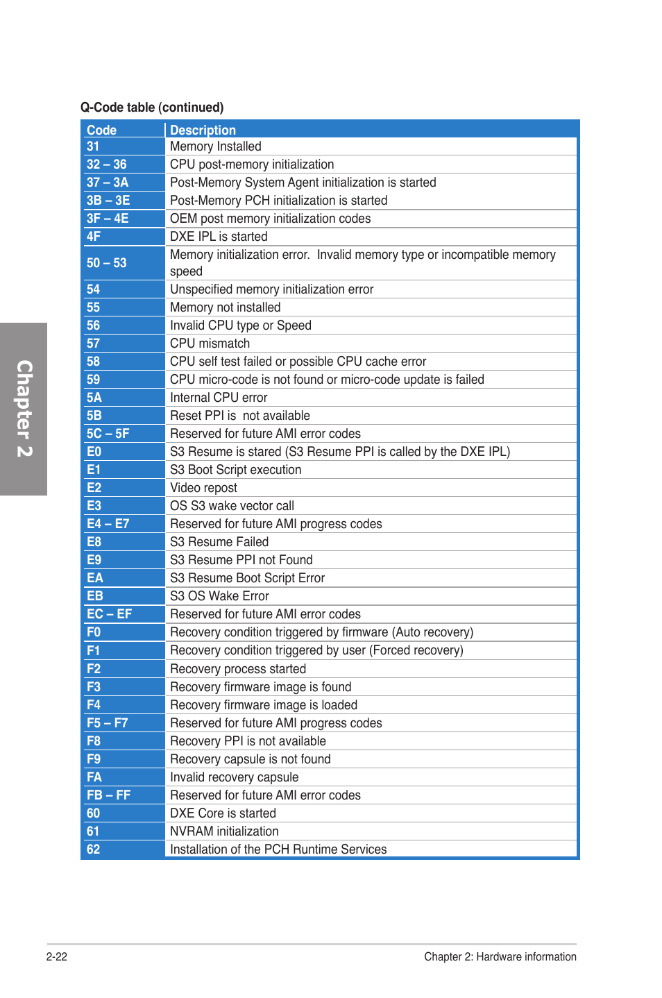 Chapter 2 | Asus P8P67 DELUXE User Manual | Page 40 / 142