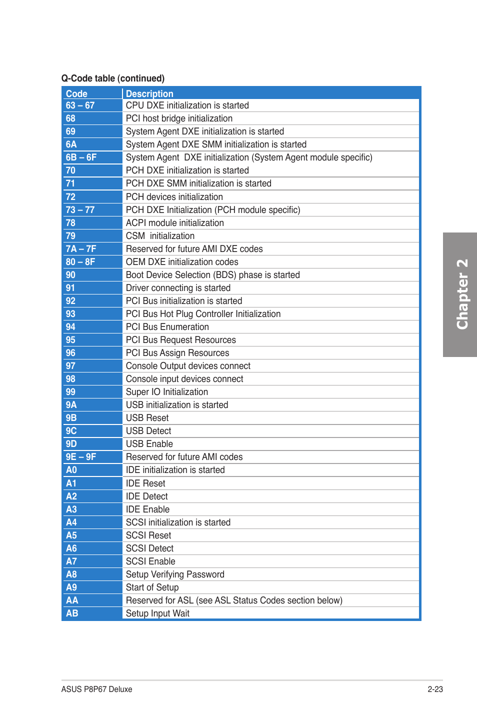 Chapter 2 | Asus P8P67 DELUXE User Manual | Page 41 / 142