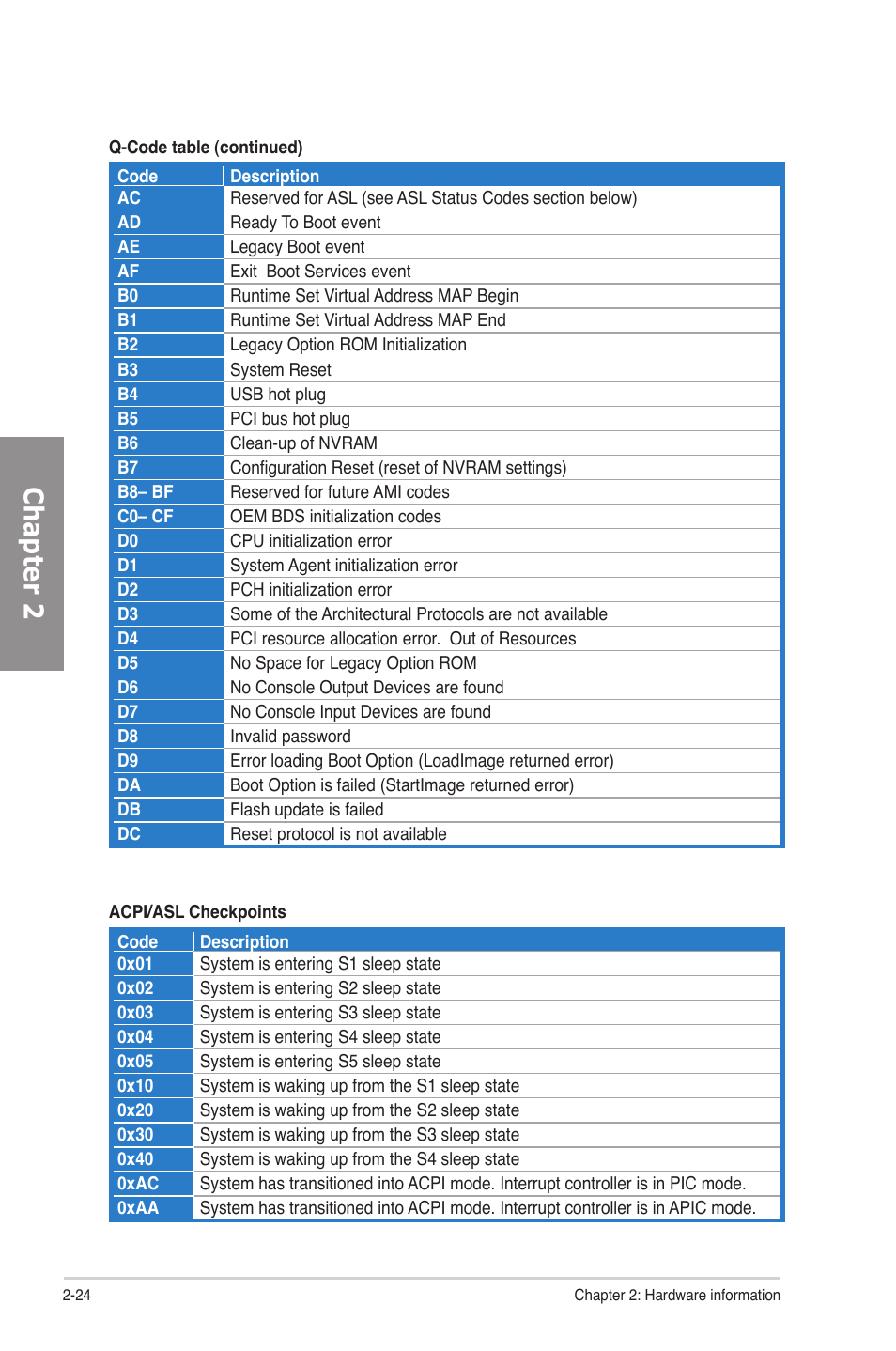 Chapter 2 | Asus P8P67 DELUXE User Manual | Page 42 / 142