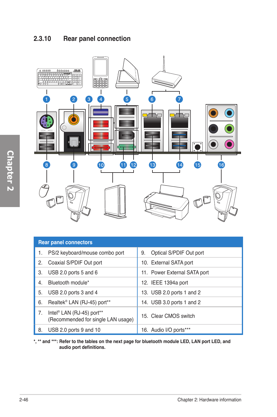 10 rear panel connection, Rear panel connection -46, Chapter 2 | Asus P8P67 DELUXE User Manual | Page 64 / 142