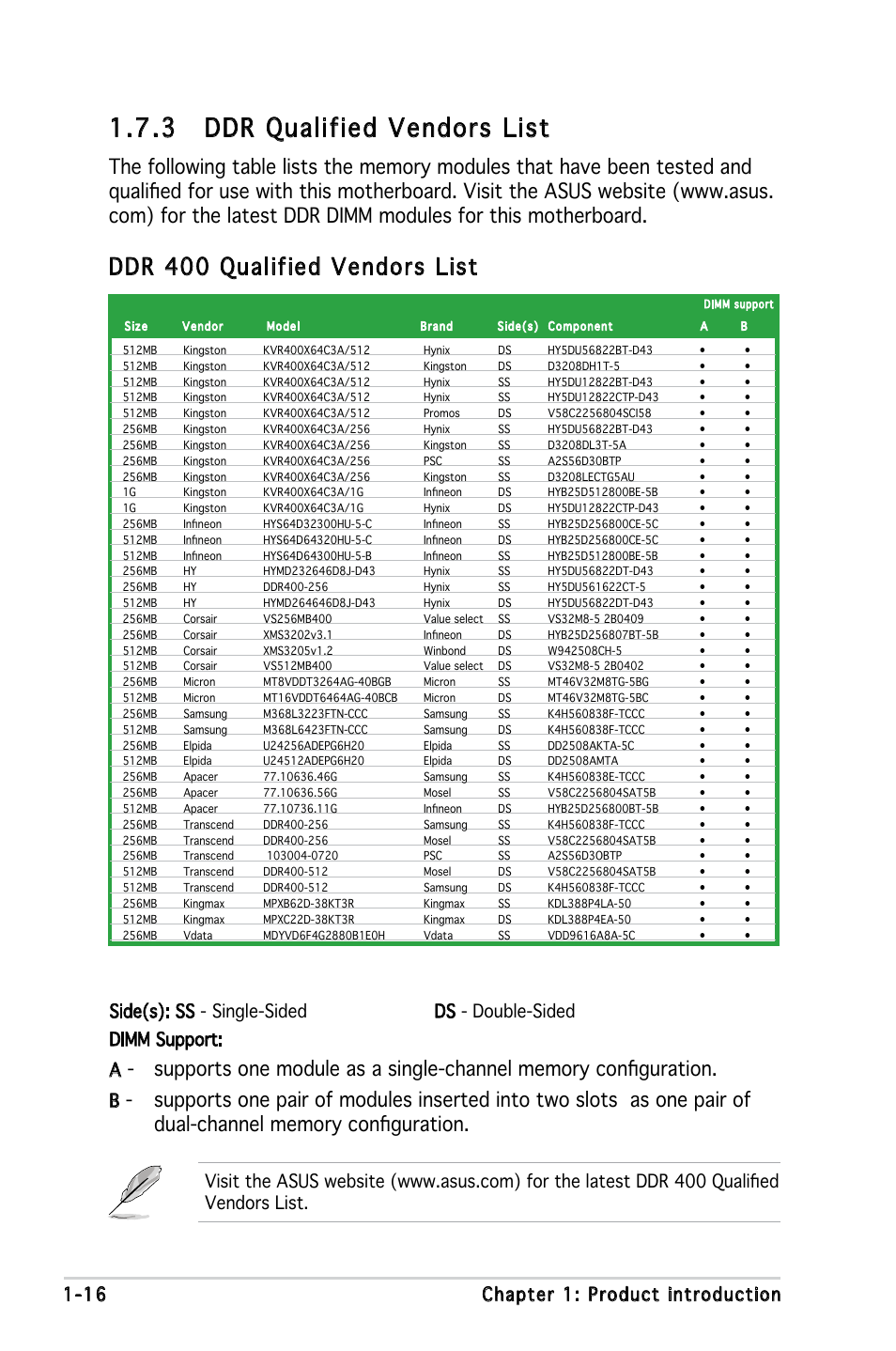 3 ddr qualified vendors list, Ddr 400 qualified vendors list, 16 chapter 1: product introduction | Asus P5PE-VM User Manual | Page 28 / 80