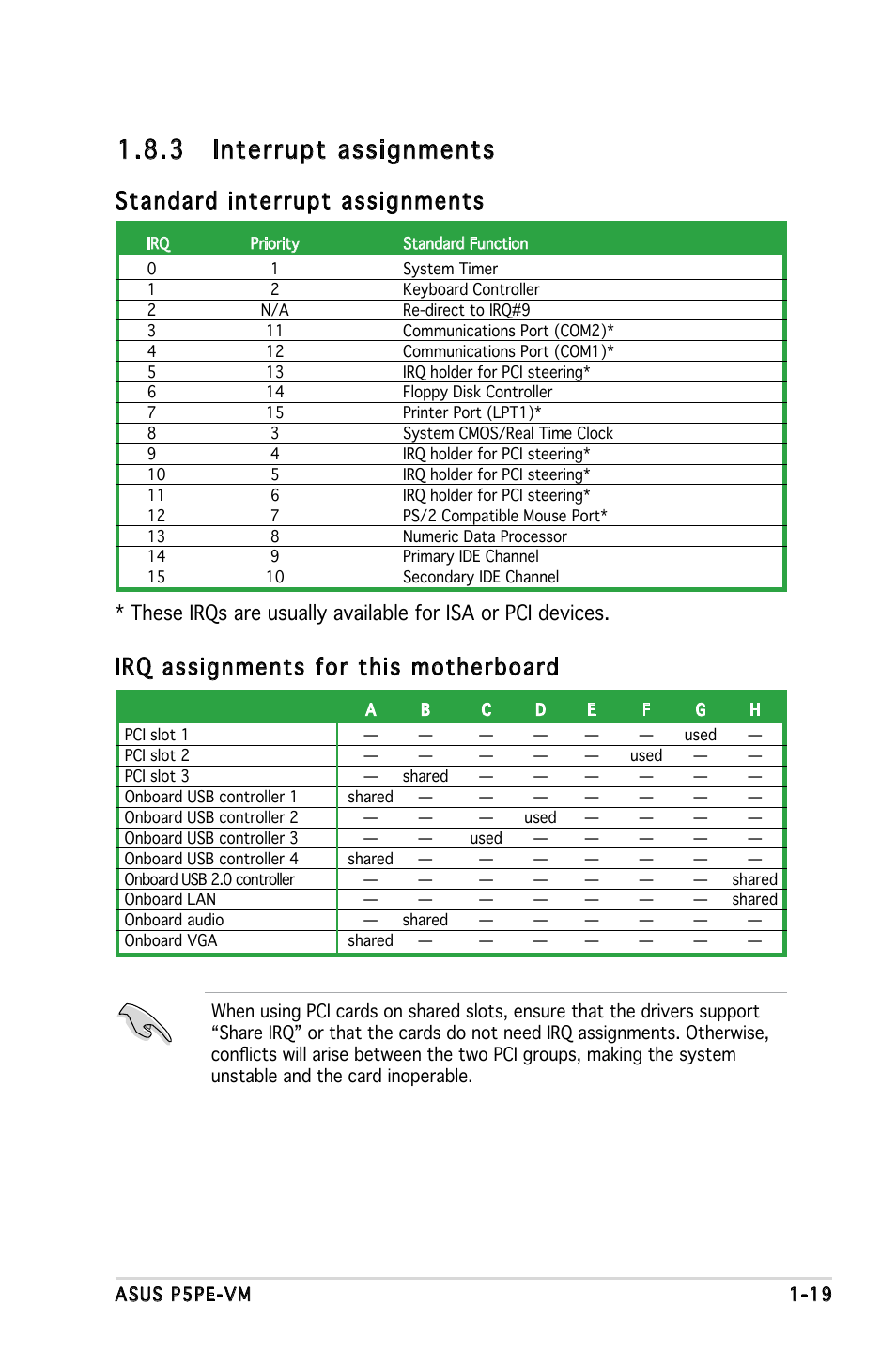 3 interrupt assignments, Standard interrupt assignments, Irq assignments for this motherboard | Asus P5PE-VM User Manual | Page 31 / 80